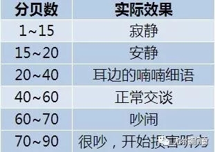 尤尔顿门窗：噪音是如何一步步把你毁掉的