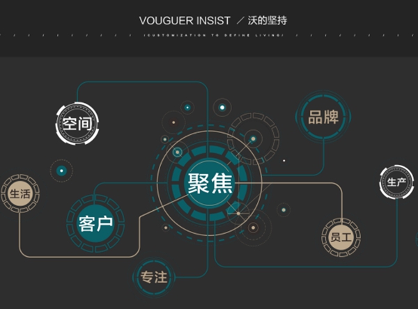 沃格|“靠谱”,一项家居企业降维打击的隐藏技能 沃格|“靠谱”,一项家居企业降维打击的隐藏技能