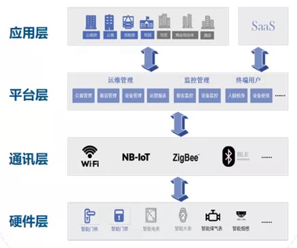 青松沃德智能锁获得国内首个智能门锁安全能力证书
