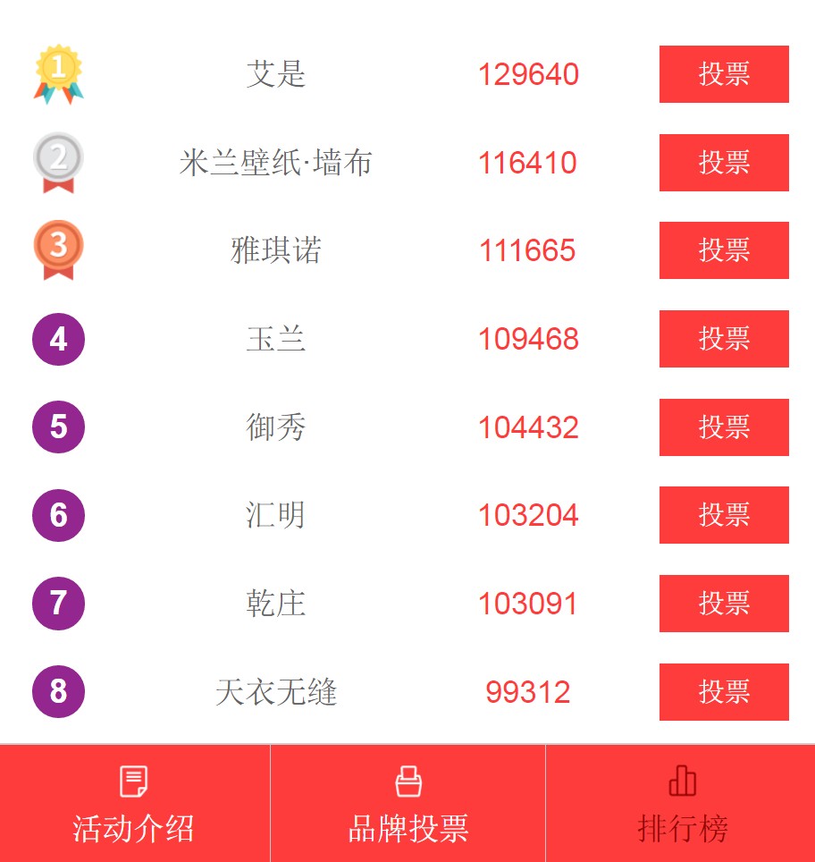 最后三天！“墙纸墙布大调查”投票截止只剩最后三天！
