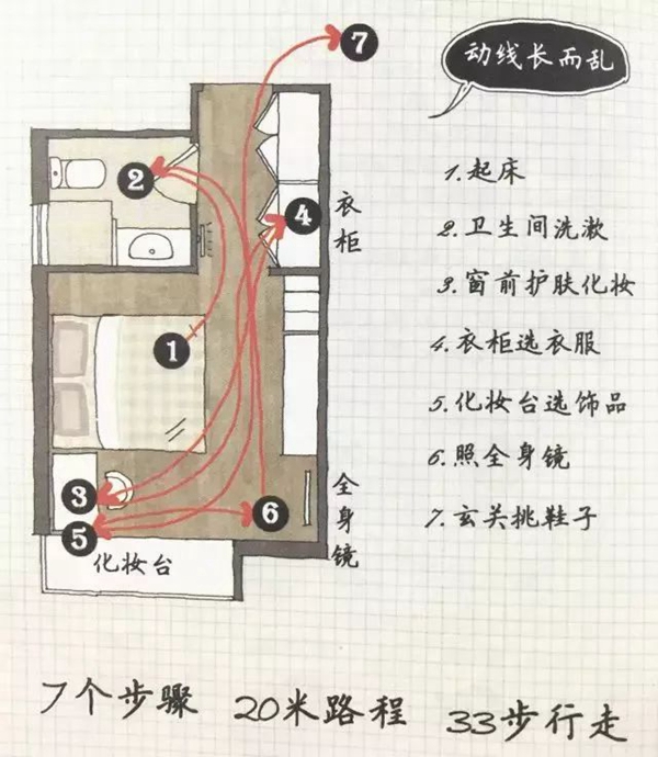 佰怡家全屋定制教你如何合理规划的家居动线？