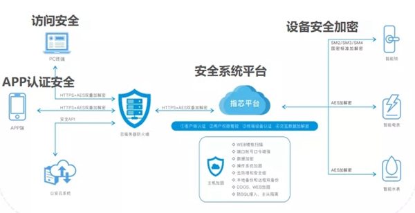 青松沃德智能锁获得国内首个智能门锁安全能力证书