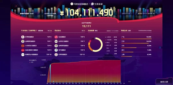 玛格全屋定制:2019年十大营销事件盘点 一年大回顾 玛格全屋定制:2019年十大营销事件盘点 一年大回顾