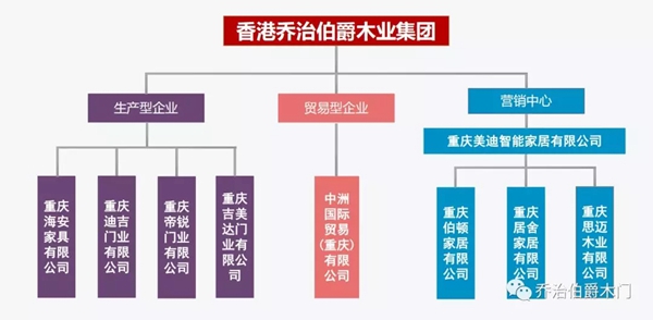 乔治伯爵木业集团喜获2019年重庆木门行业双荣誉
