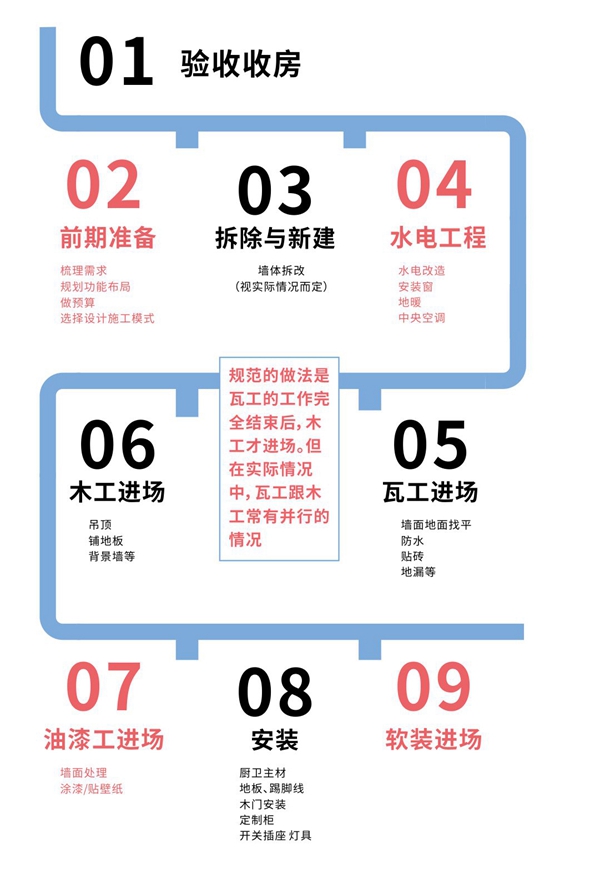 佰怡家全屋定制家装小讲堂:装修第一步应该从何做起 佰怡家全屋定制家装小讲堂:装修第一步应该从何做起