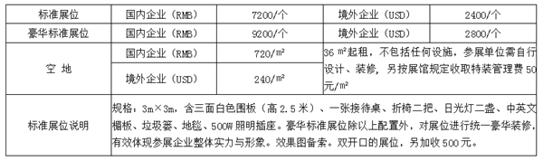2020第四届重庆国际门窗展邀请函