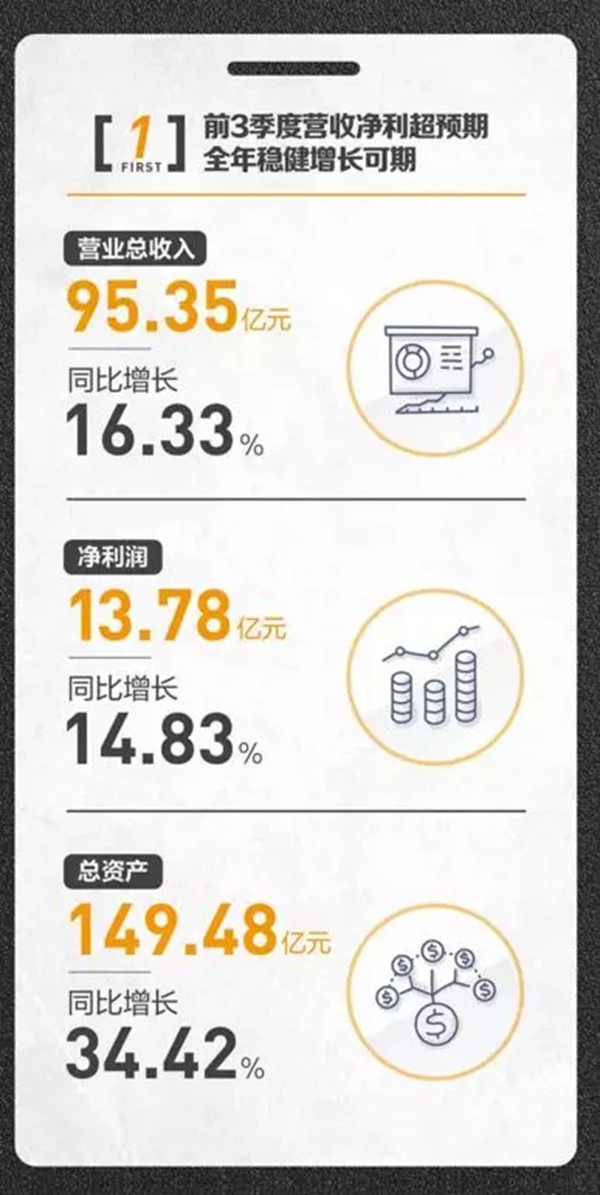 欧派家居以363.57亿元的品牌价值再度荣登中国品牌价值500强榜单 