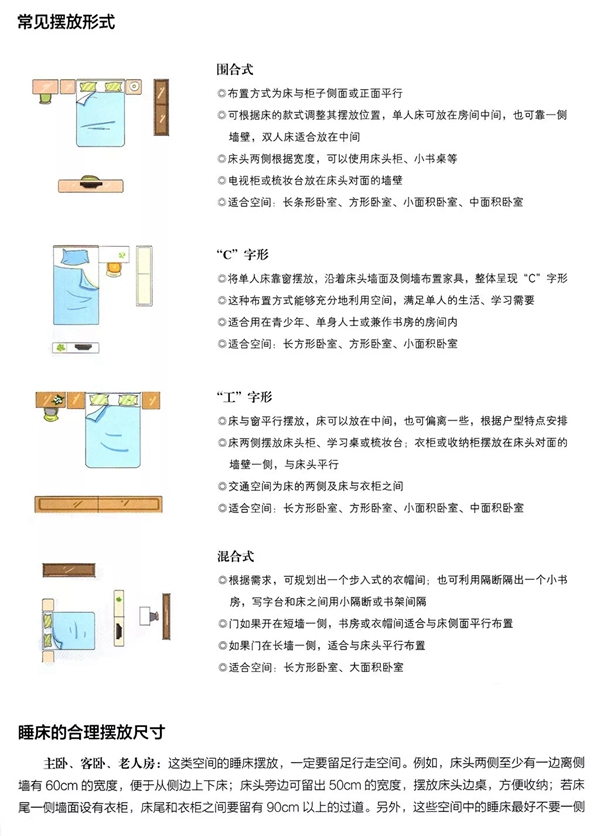 DTC墙布：软装清单家具篇之睡床 打造卧室中的绝对主角