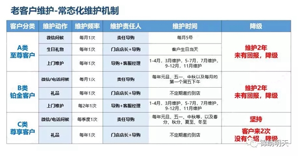 锦绣明天集成吊顶教你如何维护老客户 从而实现高效转化