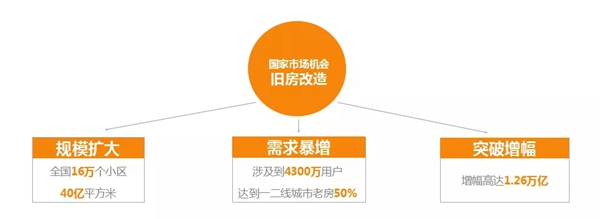欧斯宝吊顶如何向上而行 实现逆势增长？