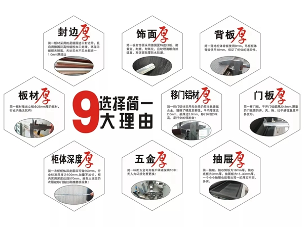 简一家居顺利通过ISO三体系认证 为中国定制家居树立了榜样