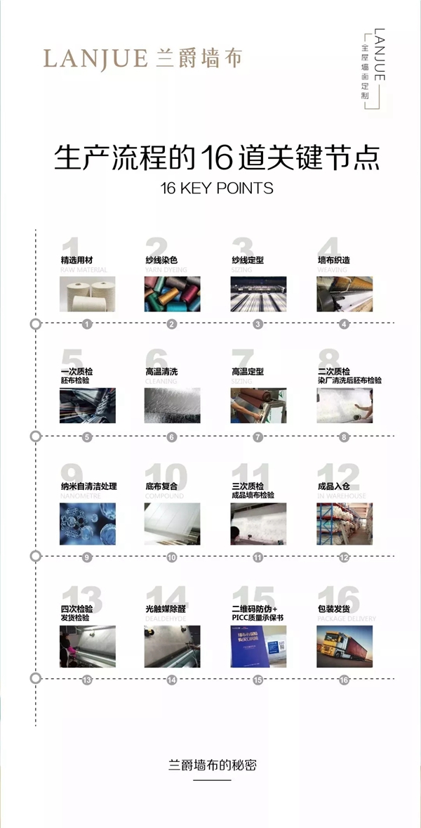 兰爵墙布2019年荣耀大盘点 邀您共赴美好2020