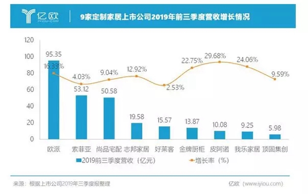 丽博未来：从2019年全屋定制行业十大关键词窥见