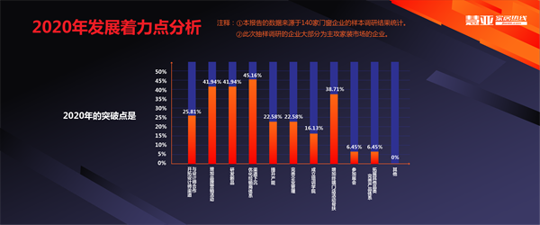 2019门窗行业企业数据调研报告浅层解读
