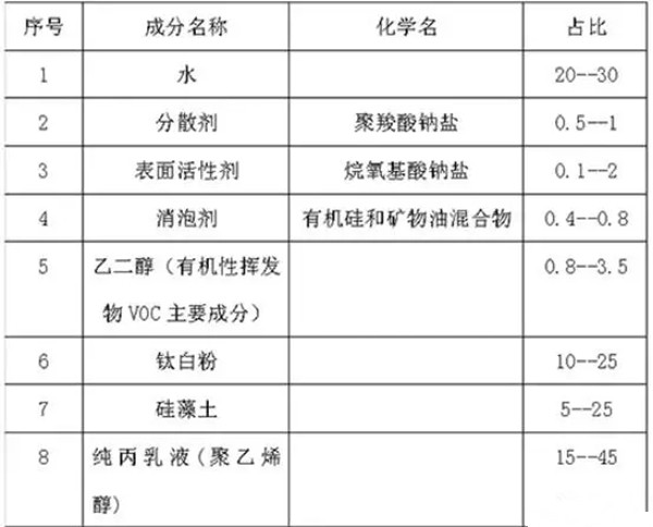 柔然壁纸告诉你墙面装修到底用什么材料好