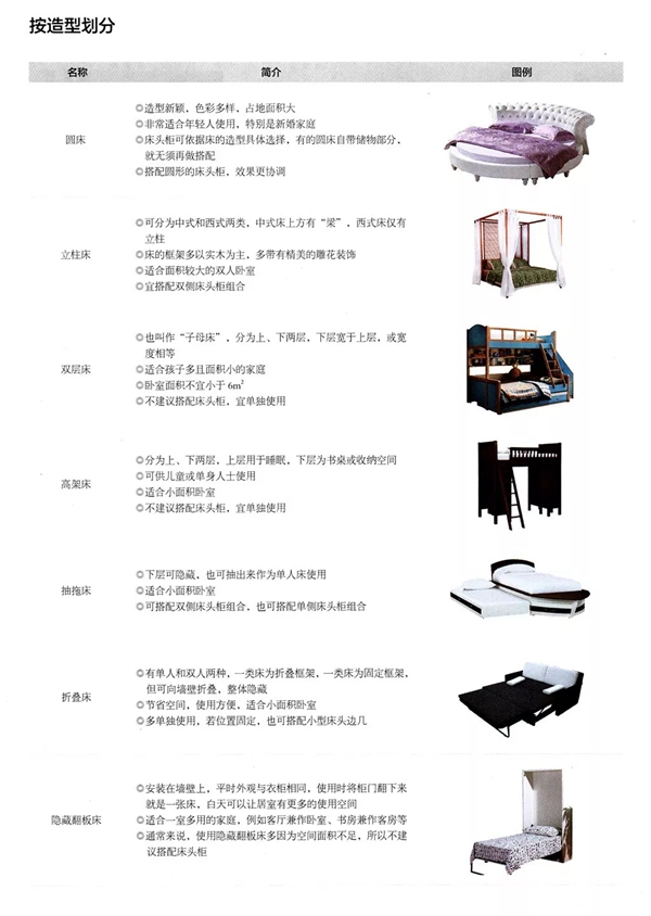 DTC墙布：软装清单家具篇之睡床 打造卧室中的绝对主角