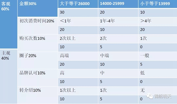 锦绣明天集成吊顶教你如何维护老客户 从而实现高效转化