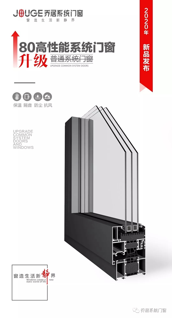 乔居系统门窗新年新产品：祝您鼠年大吉大利 阖家幸福