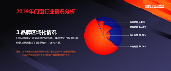 2019门窗行业企业数据调研报告浅层解读