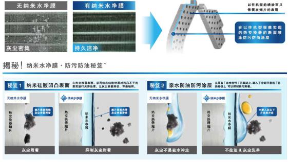 松下纳米水净膜助力焕新空调 有效解决热交换器清洁难题