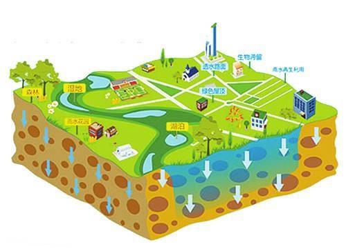 康泰海绵城市 助力城市焕发生态之美