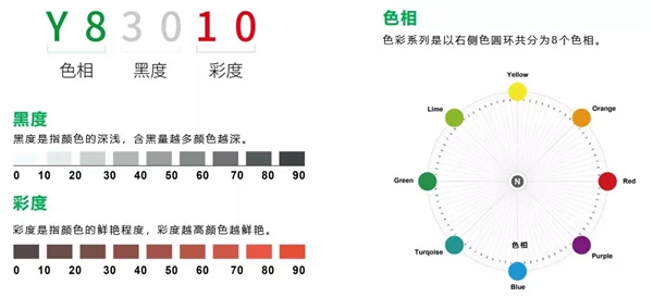 三棵树工程发布289色城市色卡为城市提供色彩解决方案