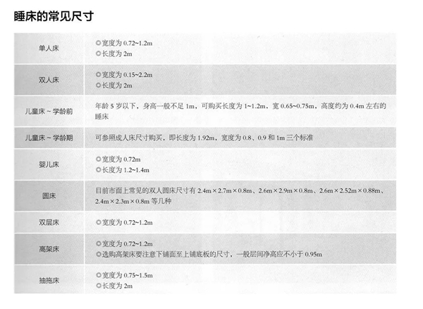 DTC墙布：软装清单家具篇之睡床 打造卧室中的绝对主角