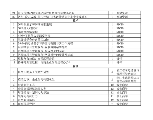关于与工信部中小企业局合作推广“企业微课”的通知 关于与工信部中小企业局合作推广“企业微课”的通知