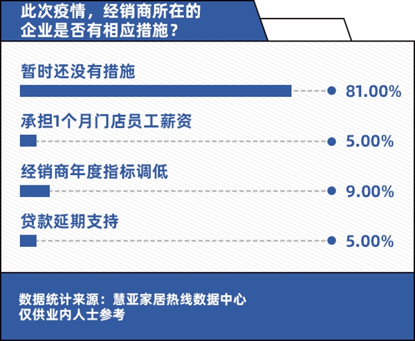【为经销商发声】疫情深水区中的经销商:打不倒我的终将使我强大! 【为经销商发声】疫情深水区中的经销商:打不倒我的终将使我强大!