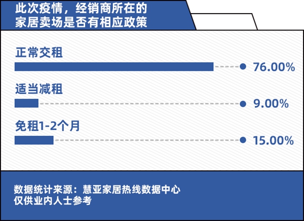 【为经销商发声】疫情深水区中的经销商:打不倒我的终将使我强大! 【为经销商发声】疫情深水区中的经销商:打不倒我的终将使我强大!