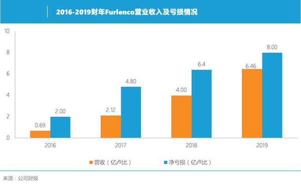 共享家具在印度：从概念到现实的距离与代价