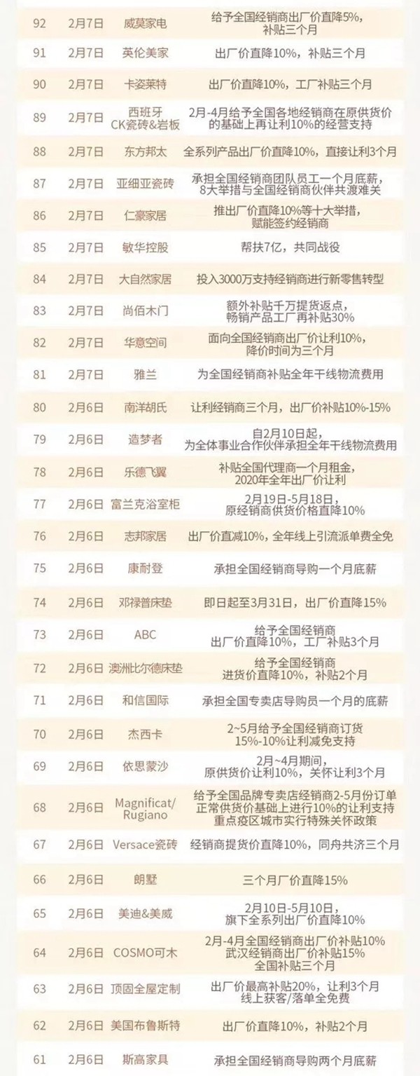 家居行业抗疫进行时：帮扶互助，共克时艰