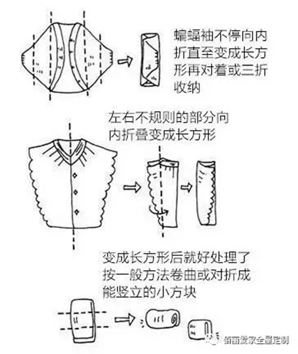 佰丽爱家全屋定制：衣柜收纳怎么办 干货来袭换季整理不用愁