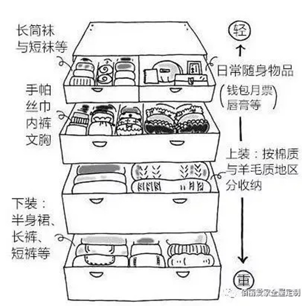 佰丽爱家全屋定制：衣柜收纳怎么办 干货来袭换季整理不用愁