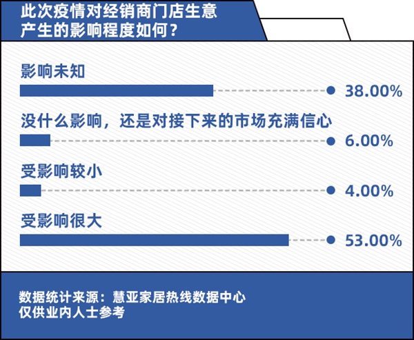 【为经销商发声】疫情深水区中的经销商:打不倒我的终将使我强大! 【为经销商发声】疫情深水区中的经销商:打不倒我的终将使我强大!