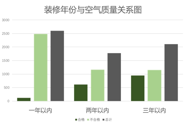 布兰莎实木全屋定制：《健康定制白皮书》全屋定制新思考 健康定制新状况