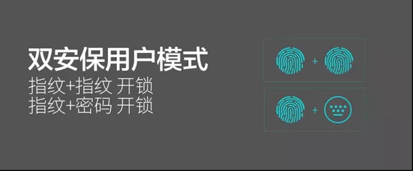 王力智能锁告诉你智能锁应该怎么选