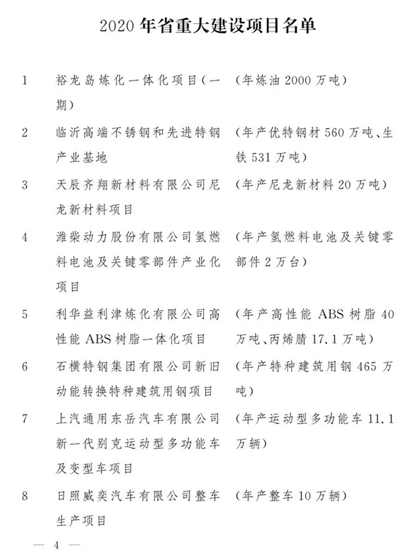 2020年山东省重大项目名单公布!尚品本色智能家居工业4.0项目位列第44位 2020年山东省重大项目名单公布!尚品本色智能家居工业4.0项目位列第44位