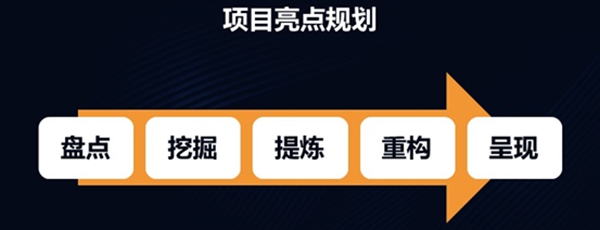 疫情之下，家居建材企业的招商该怎么办？