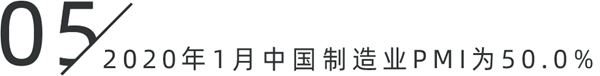 CBD上海虹桥:一周“建”闻短评
