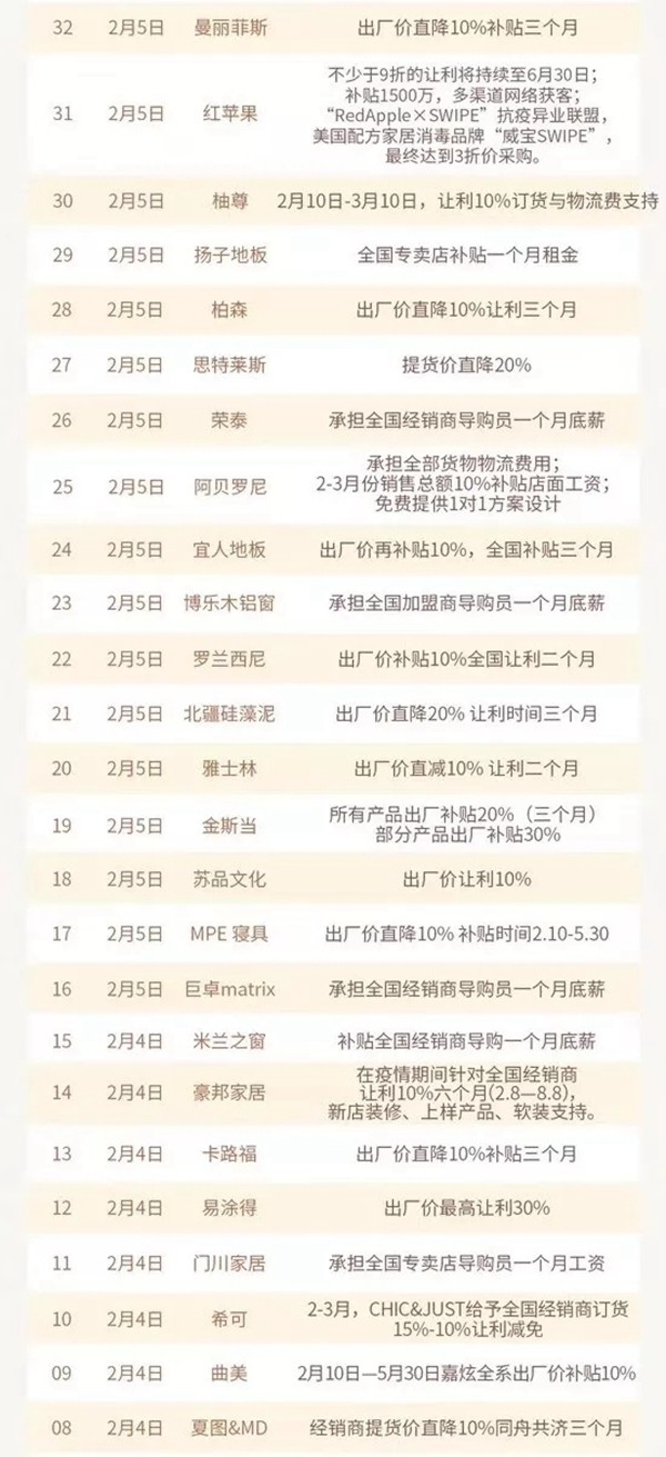 家居行业抗疫进行时：帮扶互助，共克时艰