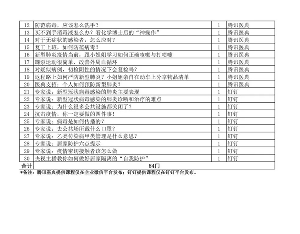 关于与工信部中小企业局合作推广“企业微课”的通知 关于与工信部中小企业局合作推广“企业微课”的通知