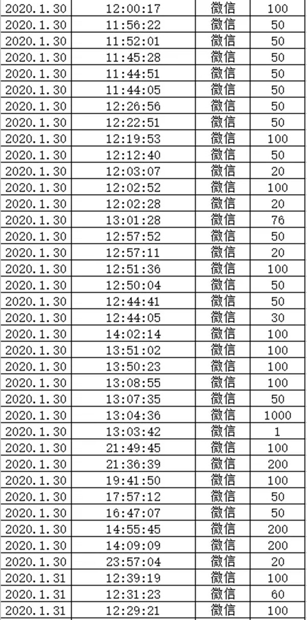 雅琪诺募捐善款驰援湖北 共同抗击新冠病毒疫情