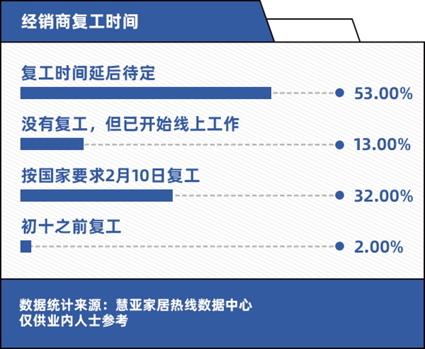 【为经销商发声】疫情深水区中的经销商:打不倒我的终将使我强大! 【为经销商发声】疫情深水区中的经销商:打不倒我的终将使我强大!