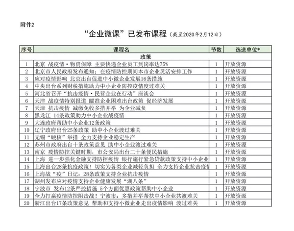 关于与工信部中小企业局合作推广“企业微课”的通知 关于与工信部中小企业局合作推广“企业微课”的通知