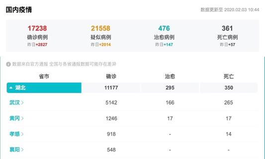 奥普家居捐赠浴霸1000台 驰援湖北三地10家疫情定点收治医院