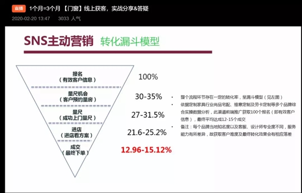 酷家乐门窗圈开年就搞“万人大会” 竟然在憋这个大招…
