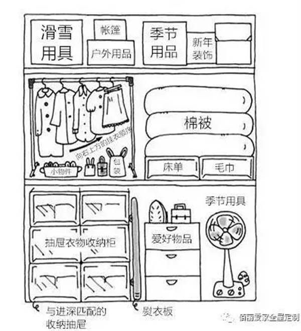 佰丽爱家全屋定制：衣柜收纳怎么办 干货来袭换季整理不用愁