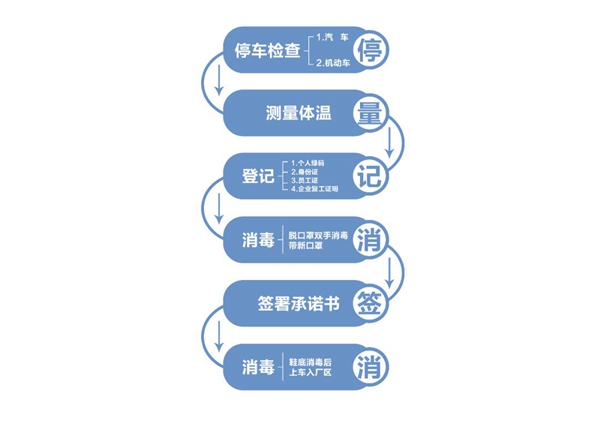 复工第一天 金迪木门全力做好防护检疫工作