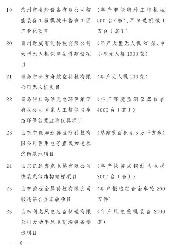 2020年山东省重大项目名单公布!尚品本色智能家居工业4.0项目位列第44位 2020年山东省重大项目名单公布!尚品本色智能家居工业4.0项目位列第44位